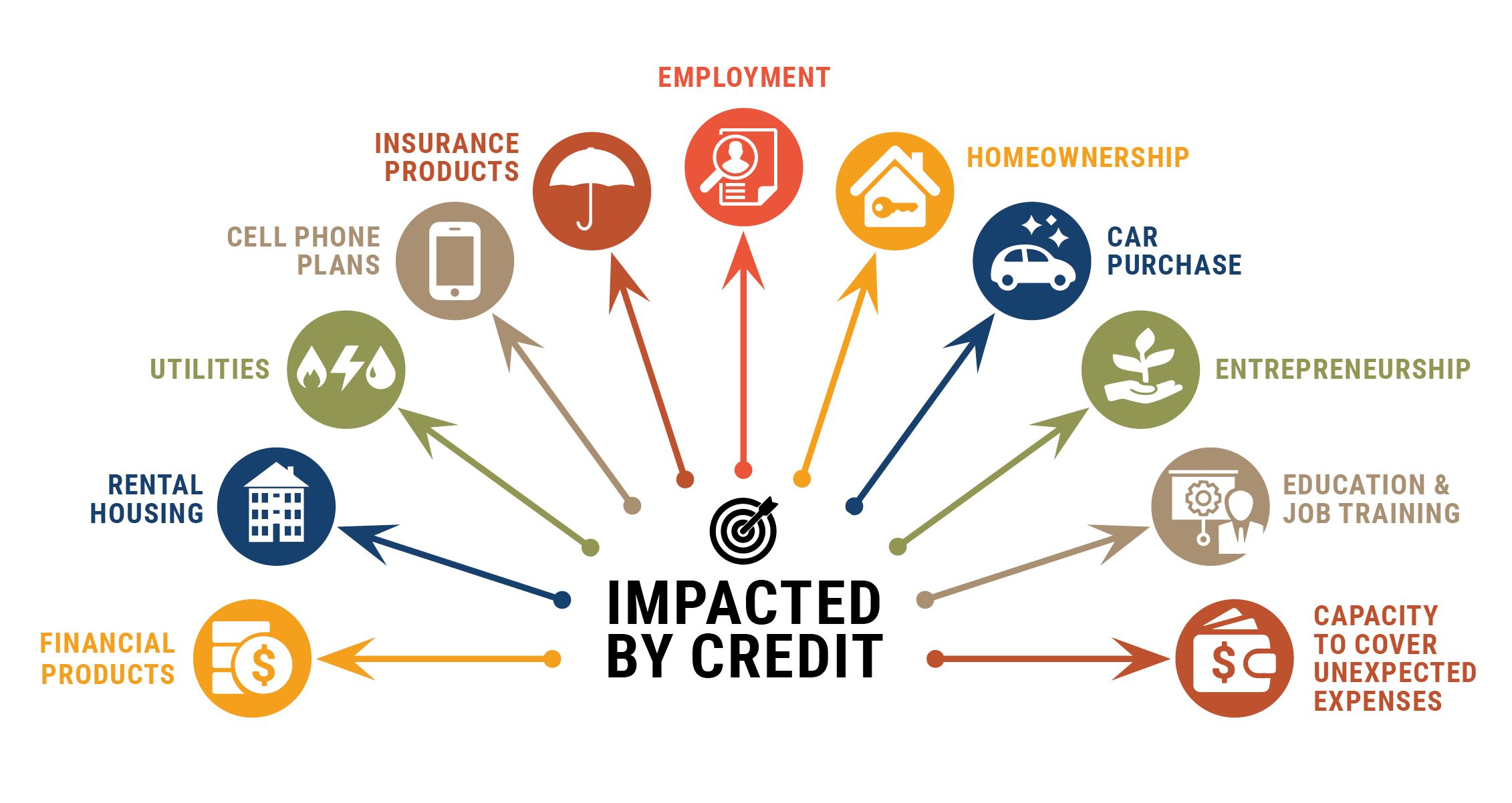 Advancing Equity: The Power and Promise of Credit Building - Asset ...