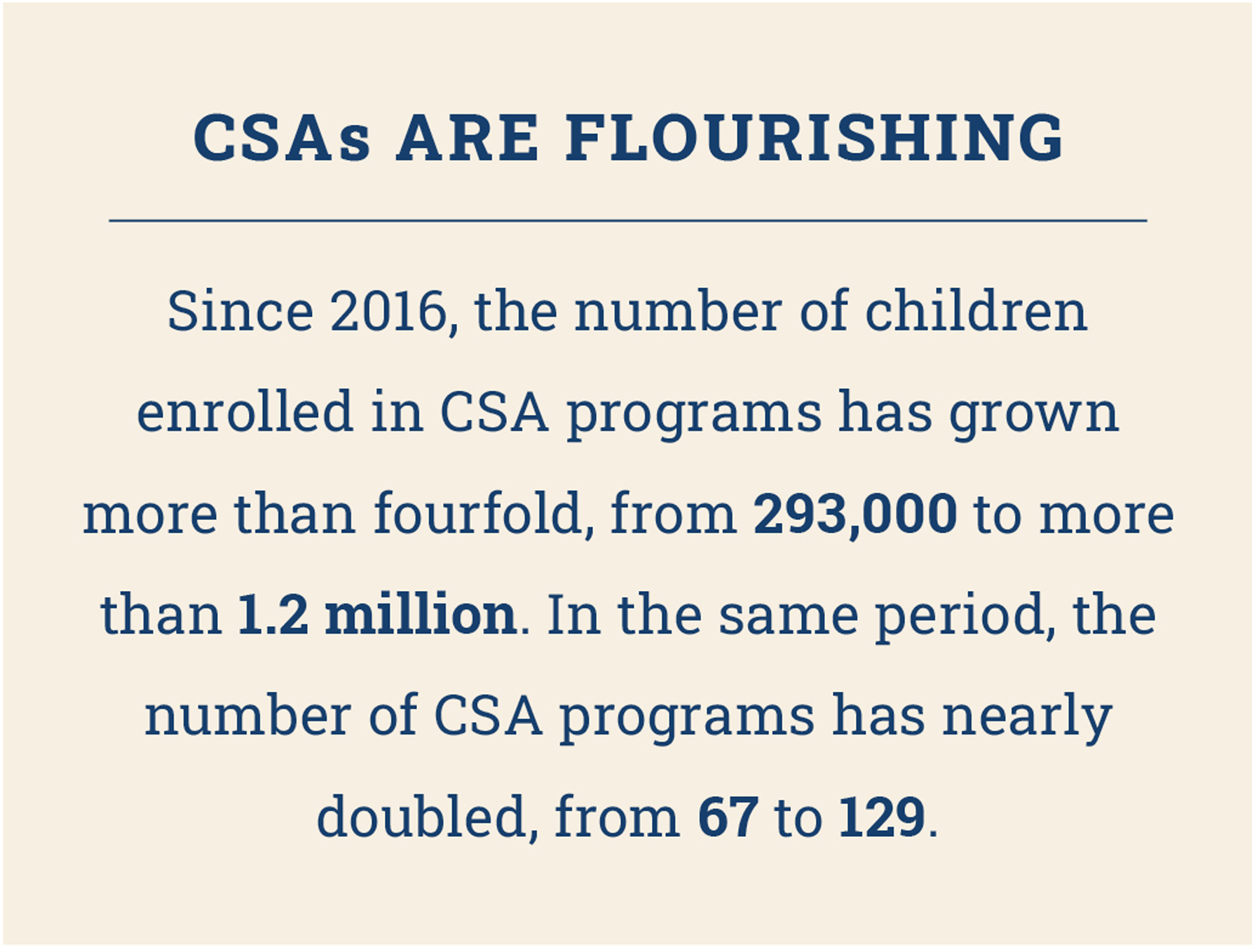 CSAs are flourishing