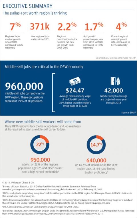 thumbnail of NTX_CareerPath_15_Exec_Summary