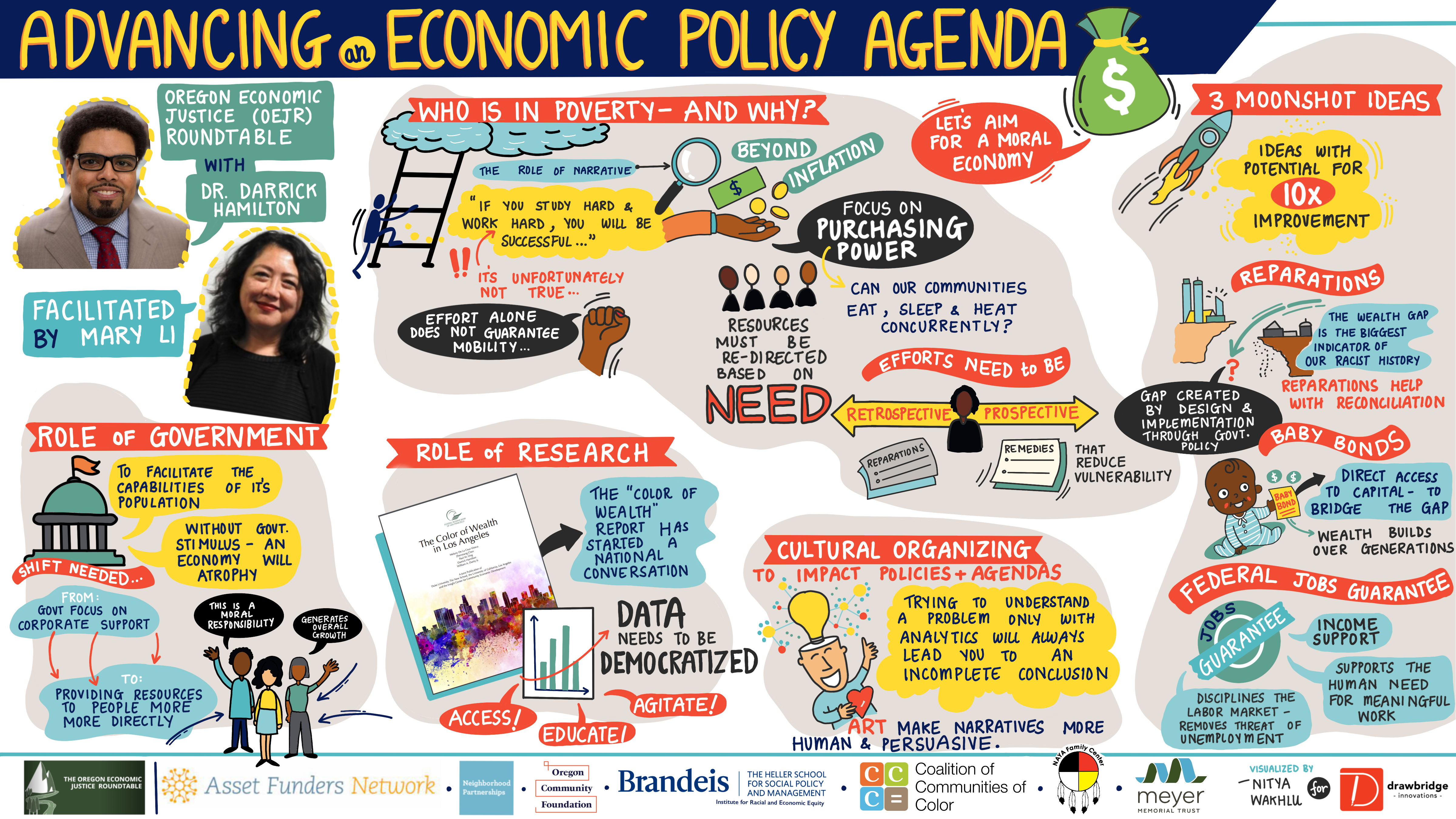 Pictorial of the Advancing Economic Policy Agenda